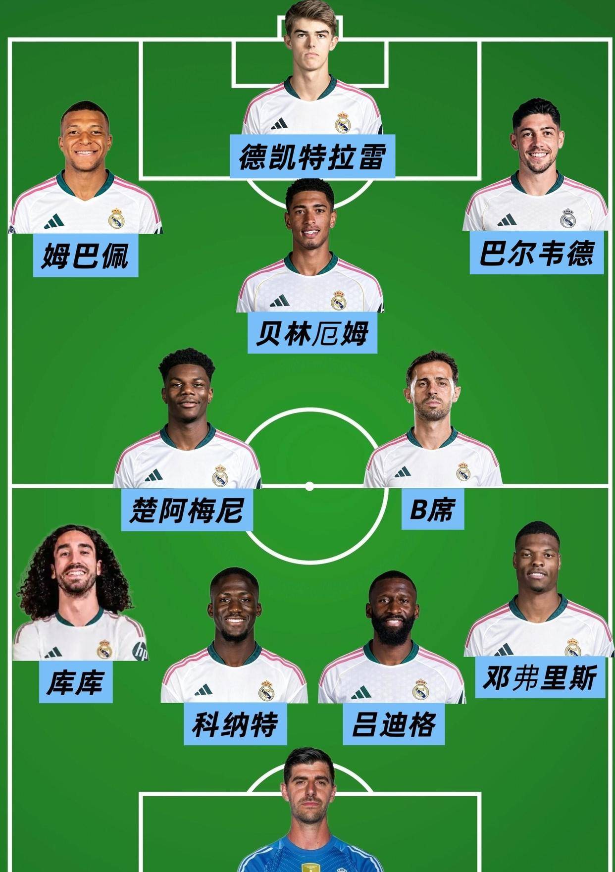 7月9日：五千万欧元！皇马敲定本泽马接班人，4231战术补齐短板，西甲欧冠双冠在望